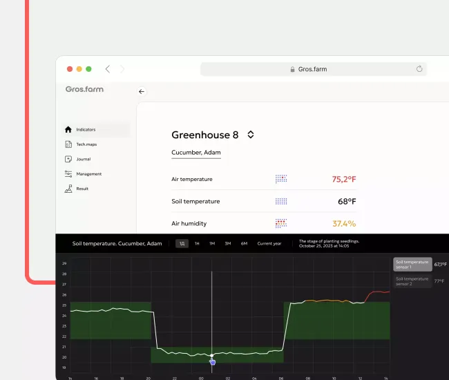 Visualisasi Data dan Wawasan