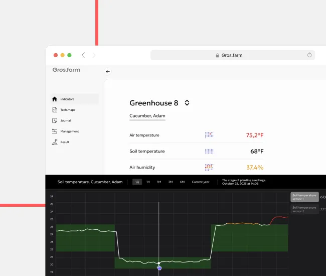 Gestion d’équipe et d’organisations