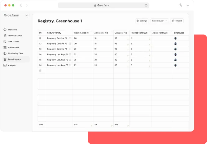 Advanced Accounting with Object Registry